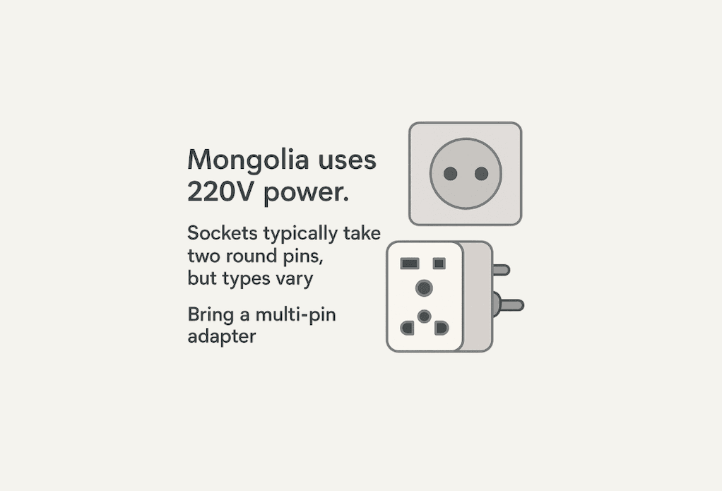 Mongolia electricity infographic stating Mongolia uses 220V power with sockets that typically take two round pins and recommending a multi pin adapter.
